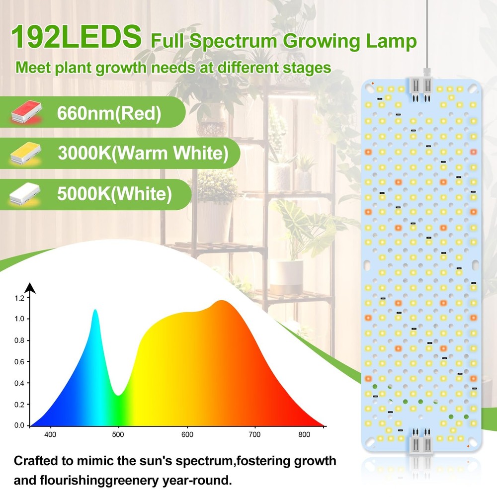 3Pack Panel Grow Lights for Indoor Light(3Pack), White Light