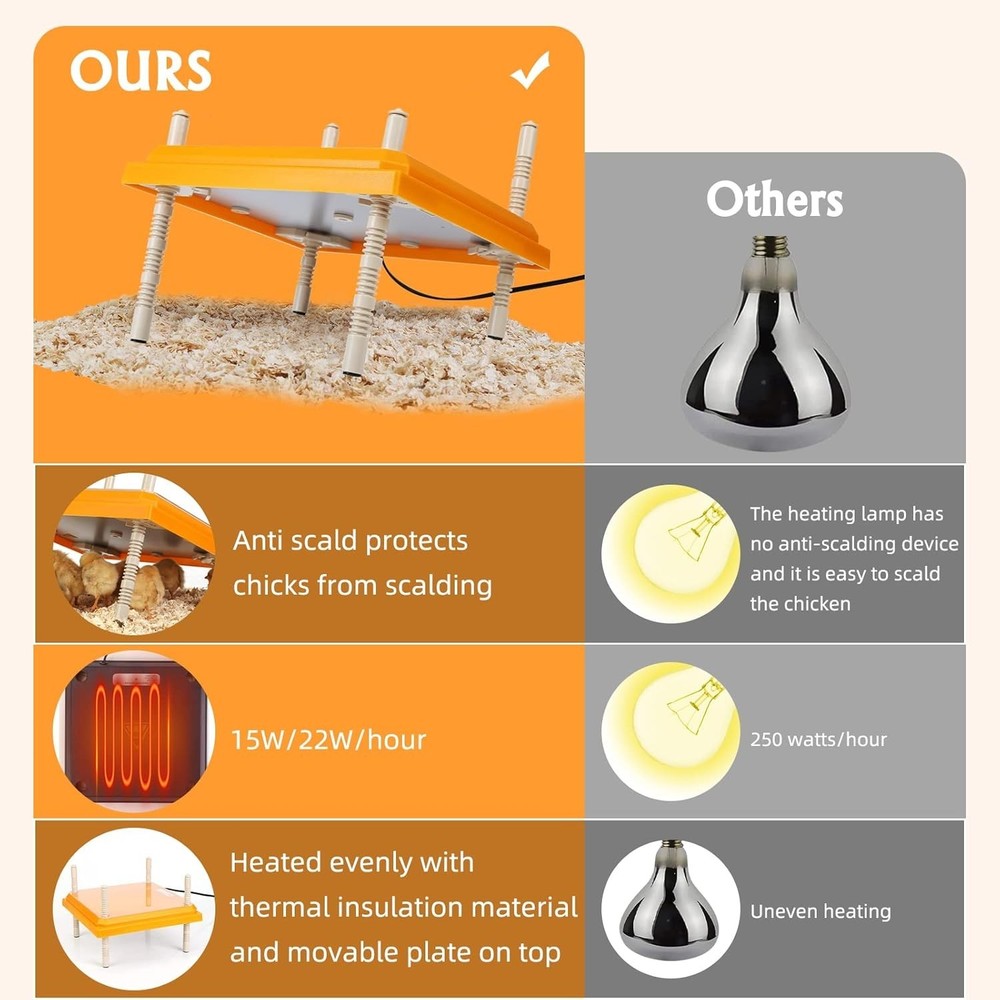 Brooder Heater for Chicks: Chick Brooder Heating Plate with Easy- Cleaning Pl...