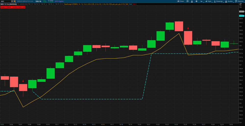 Thinkorswim Thinkscript Smart Trailing Stop Structure-Aware Custom Indicator