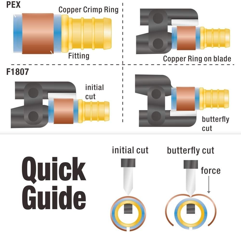 User-Friendly PEX Ring Removal Tool for Copper Crimp Rings - Size Adjustable