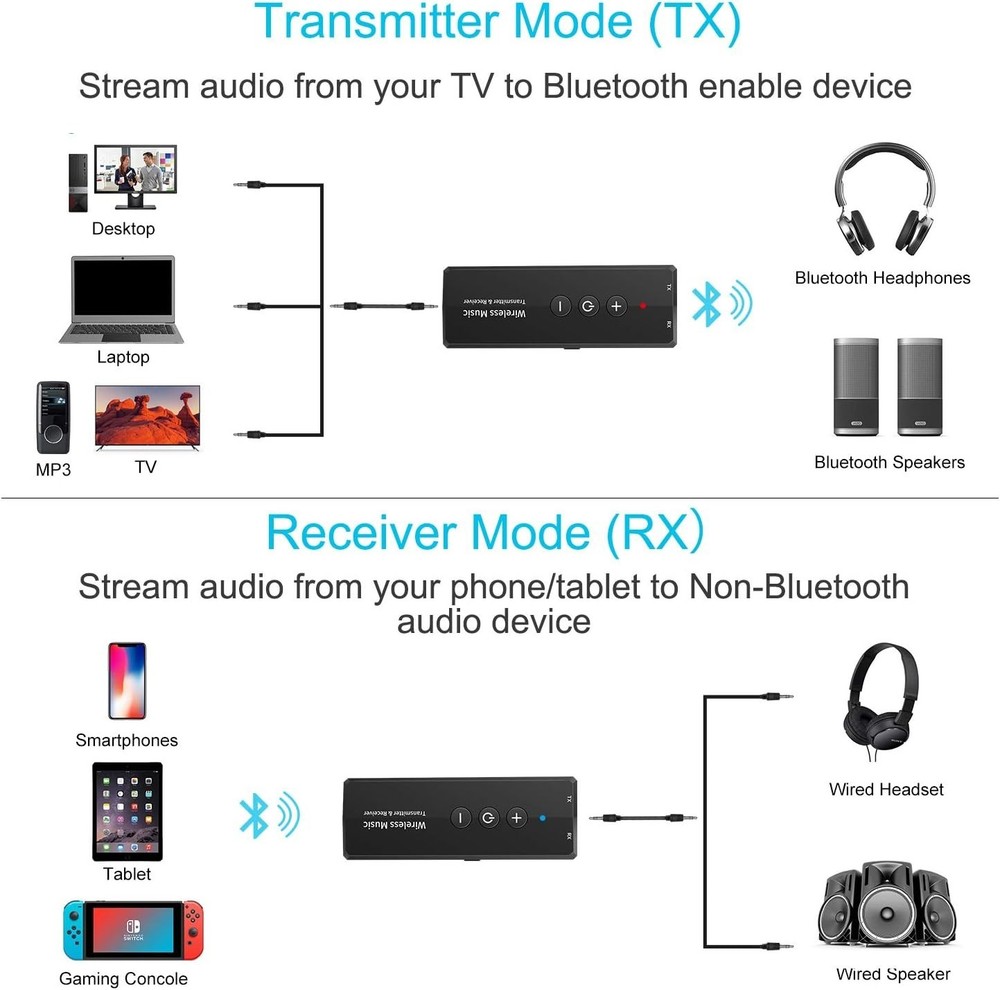 Portable Bluetooth 5.3 Rechargeable Audio Transmitter & Receiver, Compact Design