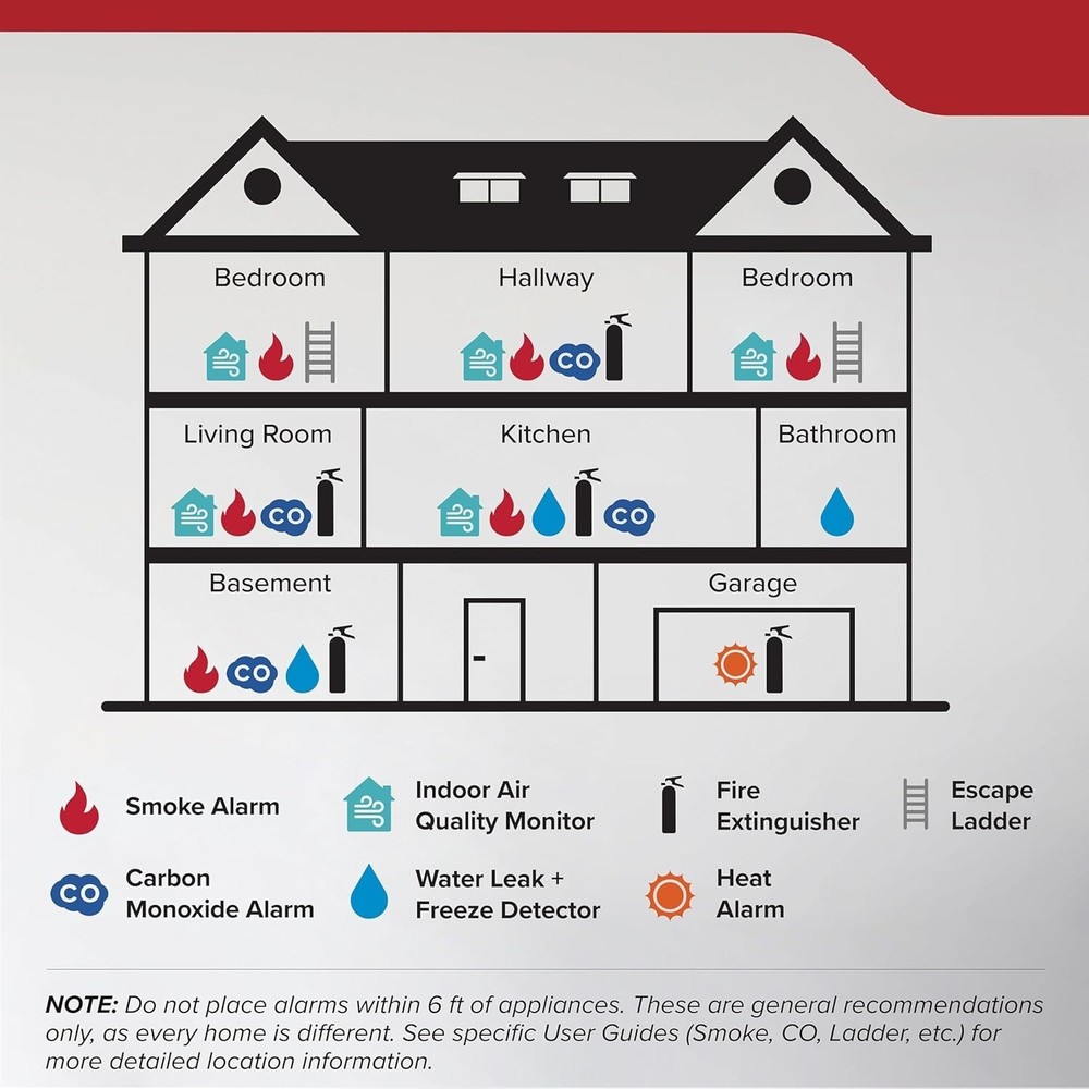 Kidde FA110G Fire Extinguisher 1A10BC Multi Purpose Home Office Dorm Red