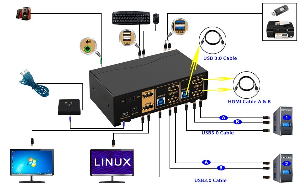 CKL USB3.0 HDMI KVM Switch 4K@60Hz (2 Computers 2 Monitors)