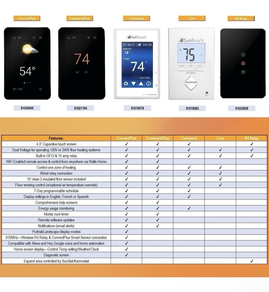 Suntouch Sunstat Connect Plus Touchscreen Programmable Smart Wi-Fi Thermostat