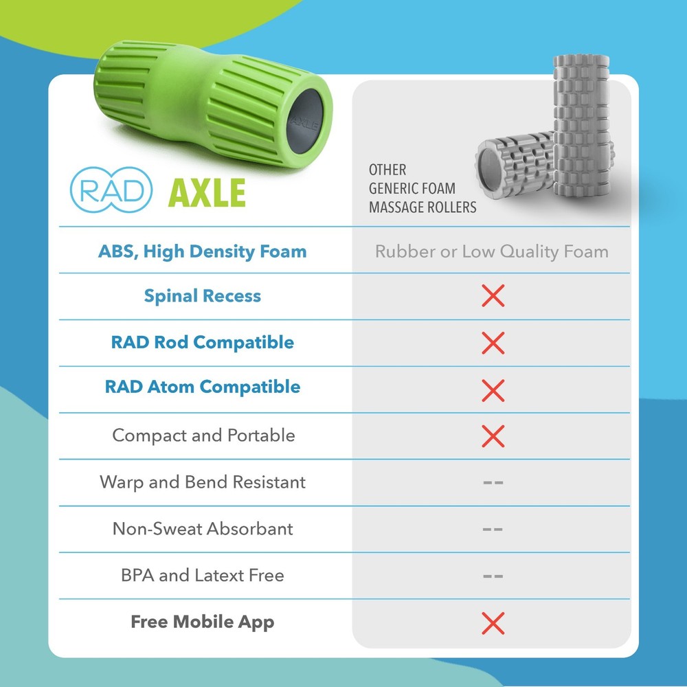 RAD Axle – Extra Firm High-Density Exercise Foam Roller – NEW