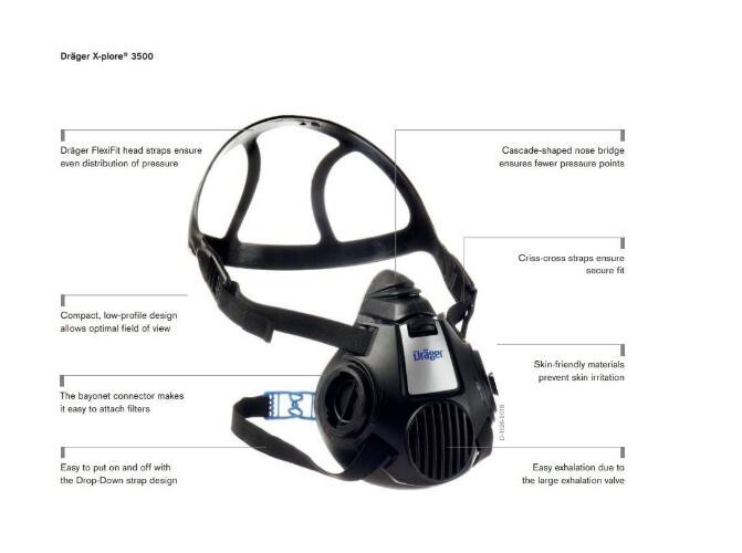 Wildland Respiratory Protect Kit (Medium or Large)