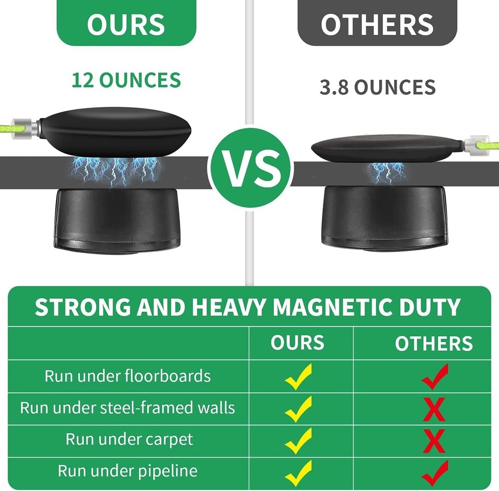 Advanced Magnetic Wire Puller Kit - Navigate Cables With Precision and Ease