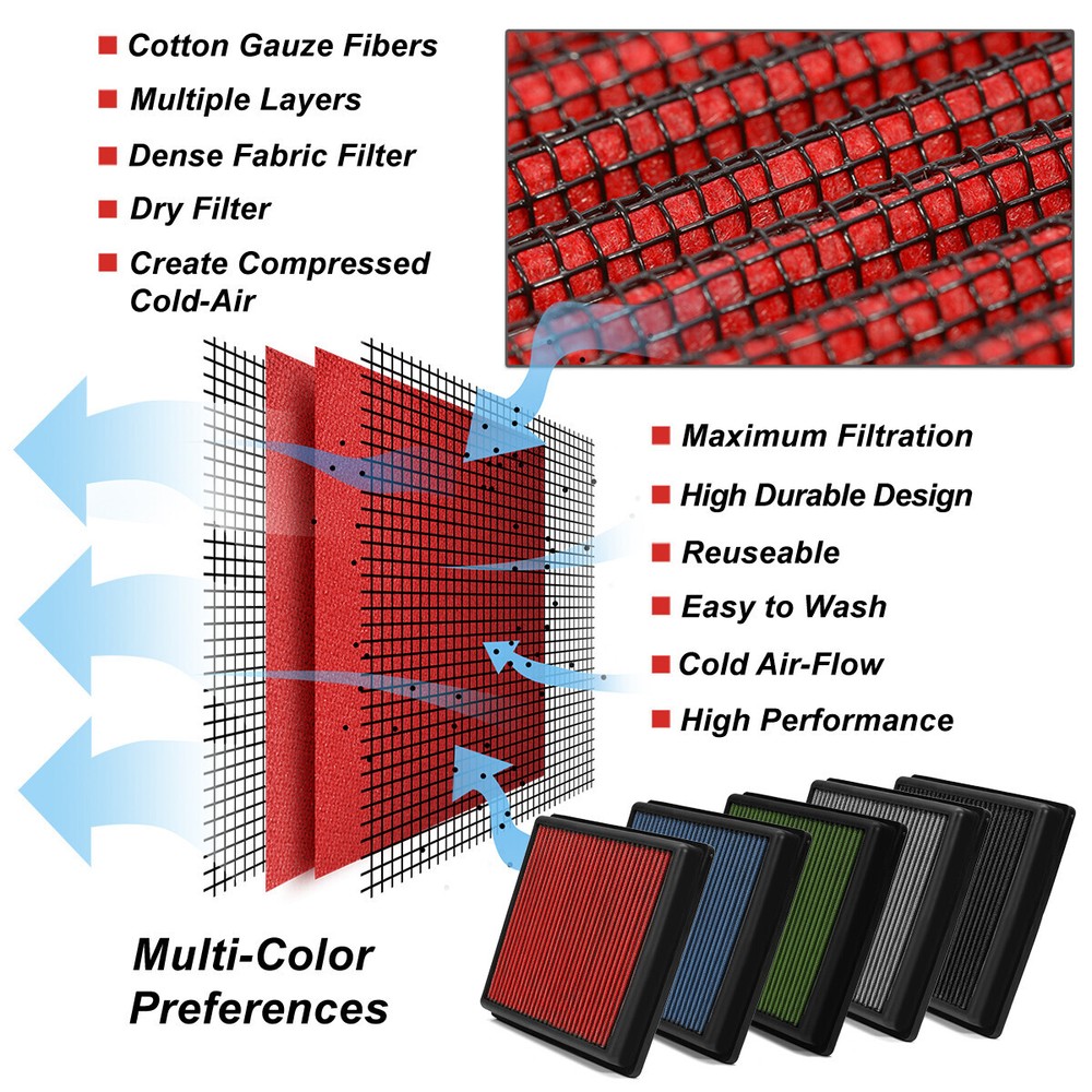 FOR 2015-2019 C300/C350E/E300/GLC RED HIGH FLOW ENGINE DROP-IN AIR FILTER PANEL