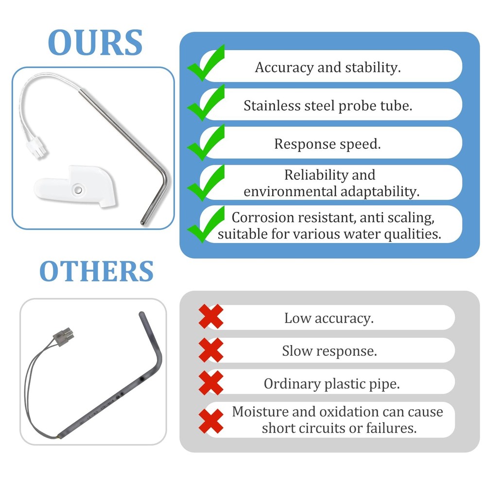 Upgraded Version Stainless Ice Maker Bin Temperature Sensor (Replaces...