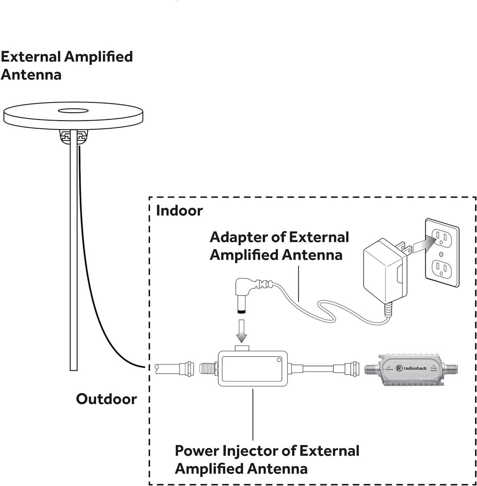 RadioShack Inline Antenna Signal Amplifier