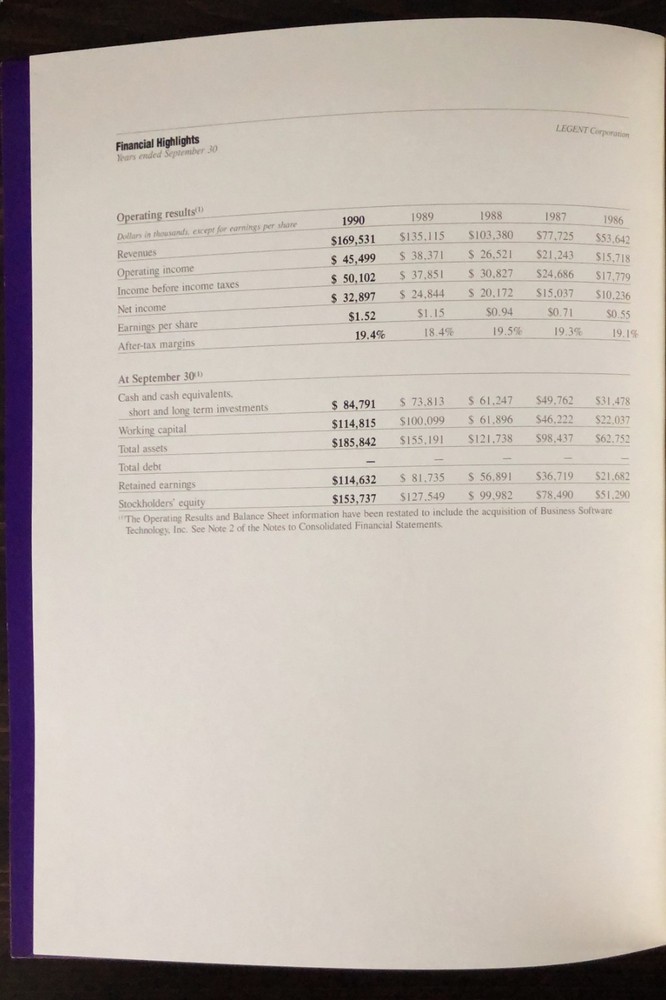 1990 Legent Annual Report