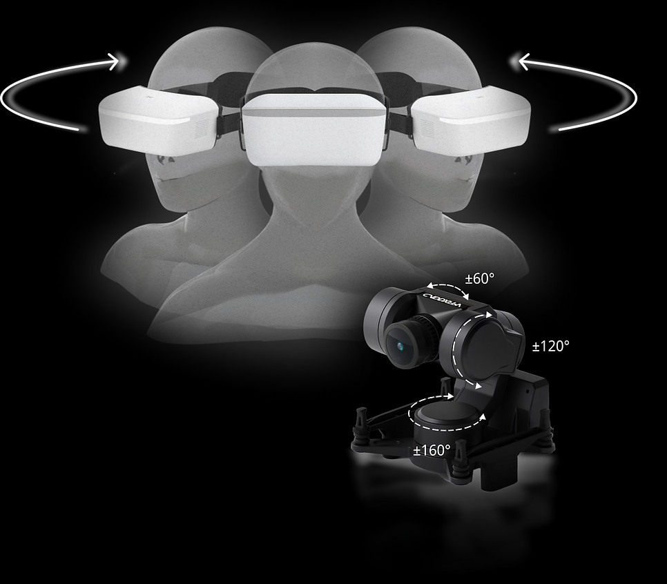 IRONQUAD XplorerHD Camera Module and Goggles L combo Kits