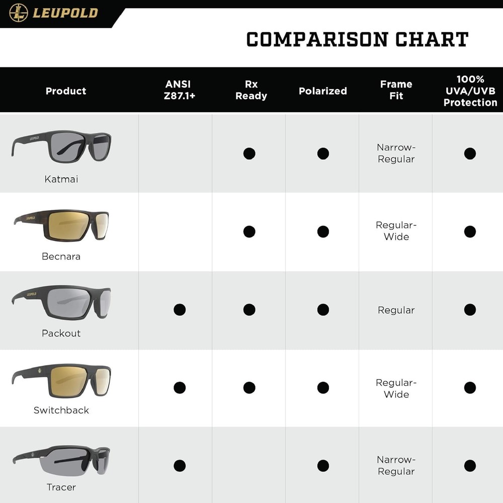 Leupold Switchback Performance Eyewear Grey with Blue Mirror Polarized Lenses