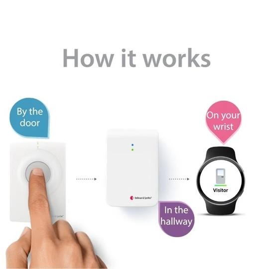 Bellman & Symfon Visit Bluetooth Watch Receiver