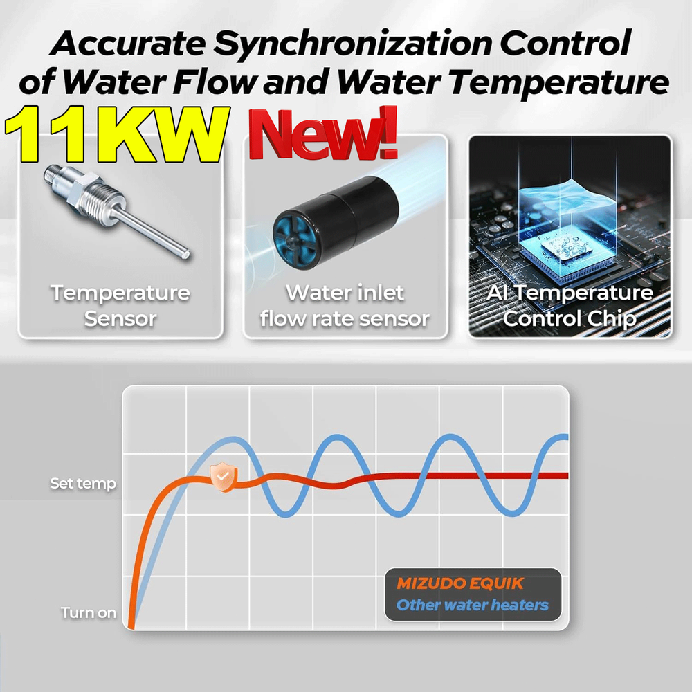 11KW 3.5KW Electric Tankless Water Heater Instant Hot Water Heater whole house