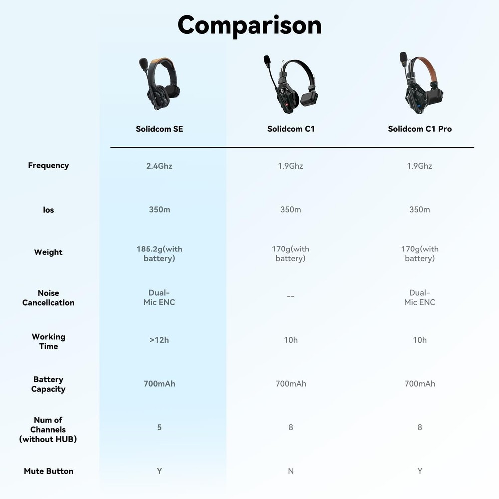 Hollyland Solidcom SE Full Duplex 2-Users Wireless Intercom Headset System