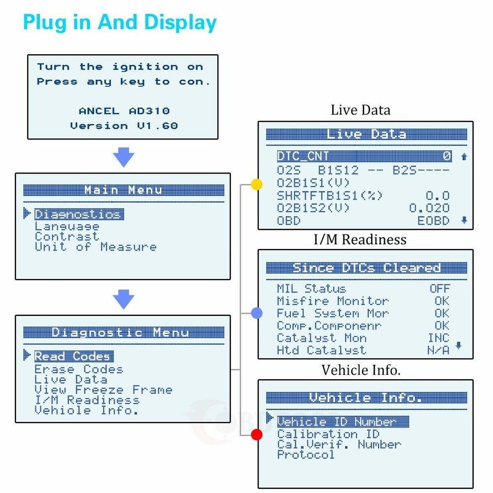 Porsche Cayenne OBD OBD2 Car Fault Code Service Reader Reset Scanner AD310 Tool