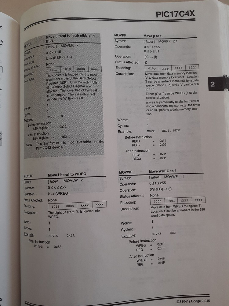 Microchip PIC16/17 Microcontroller data book, 1995/1996