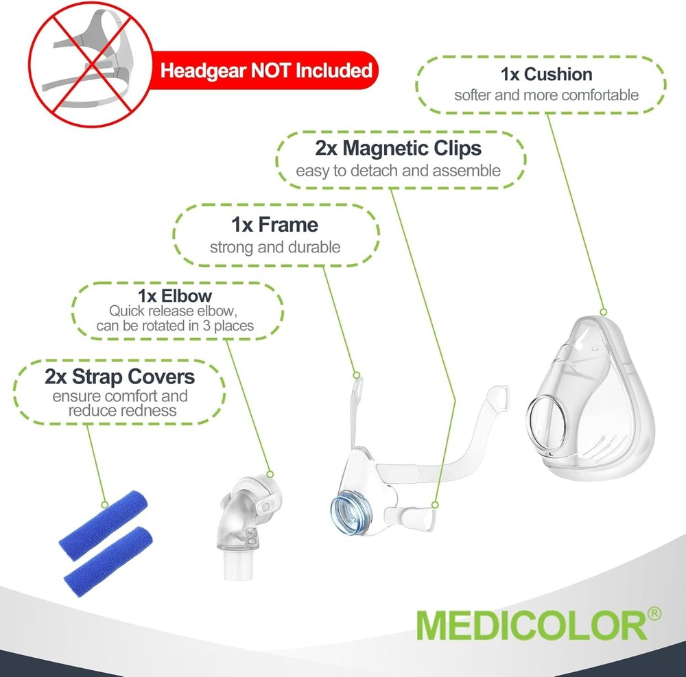 MEDICOLOR Frame System Includes Elbow, Cushion, F20 Frame Supplies, Large