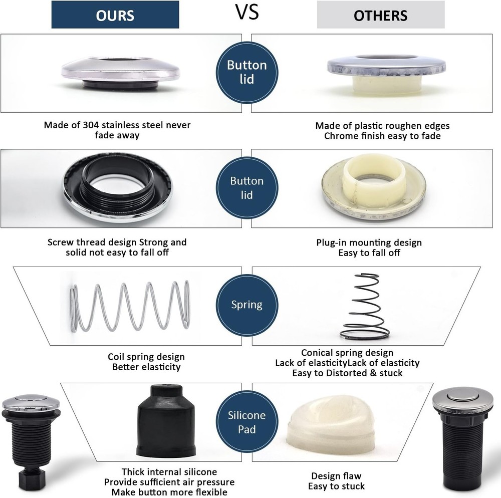 Convenient Push Button Air Switch Kit for Dual Outlet Waste Disposal Solutions
