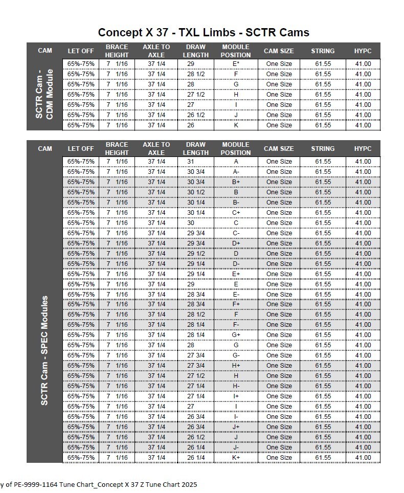 Hoyt Archery SPEC Mods or Modules for Concept X Compound Bow w/ SCTR Cams