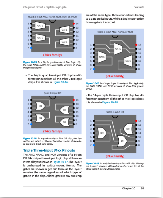 Encyclopedia of Electronic Components + Testing Electronic Components *PDF* *CD*