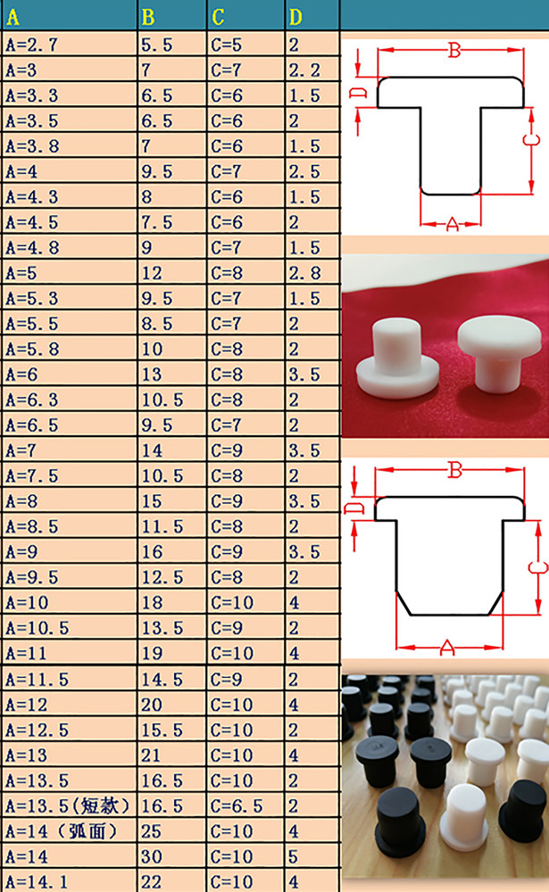 3mm~15mm Hole Plug End Cap Round Solid Silicone Rubber Blanking Seal Bung Black