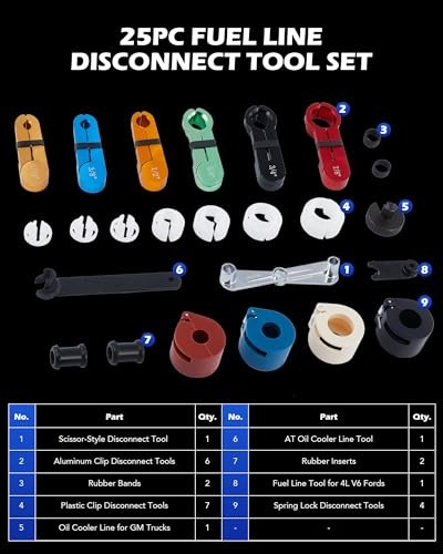 Master Quick Disconnect Tool Set - 25pc Line Disconnect Tool Kit for A/C - Black