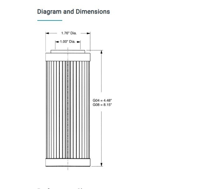 Zinga G0810LN Pressure Filter Element