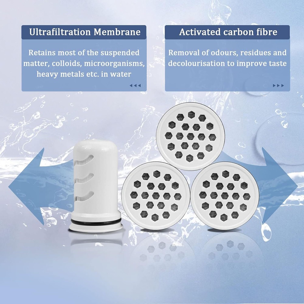 Water Pitcher Filter Replacement for LifeStraw Water Filter Pitchers and Disp