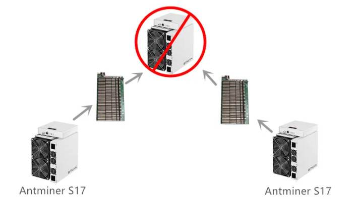 Bitmain Antminer Hash Board EEPROM Editor