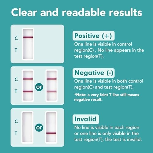THC Single Panel Drug Test Kit - 20 Pack, Easy Home Testing for Marijuana Use
