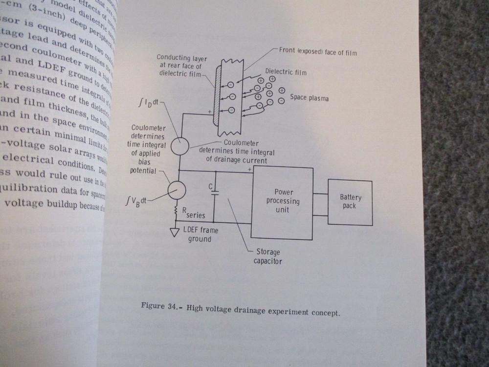 1981 NASA LDEF PRELIMINARY COPY 1ST MISSION EXPERIMENTS LANGLEY RESEARCH + PIN