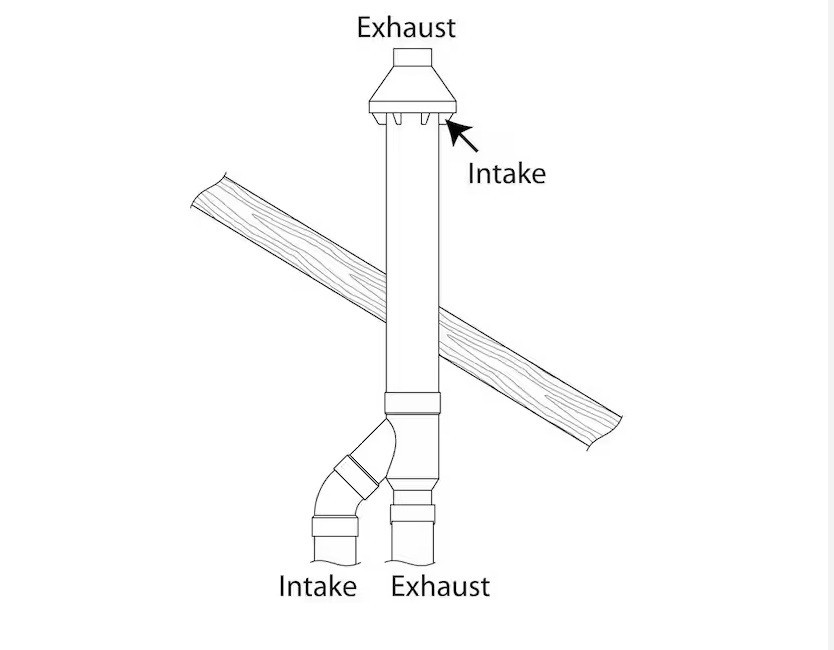 Rheem 3 in. PVC Horizontal or Vertical Concentric Vent Termination Kit for High