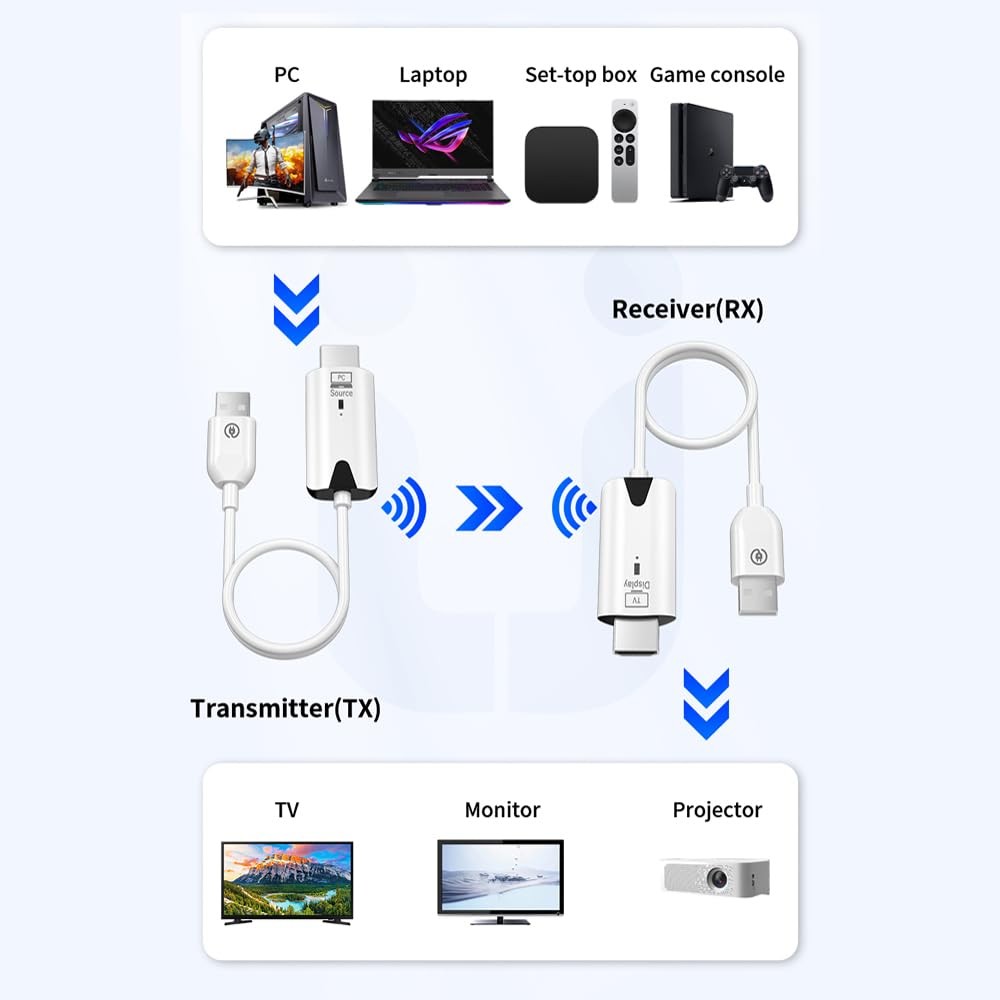Wireless HDMI Transmitter and Receiver, Portable 1080P Wireless HDMI Extender...