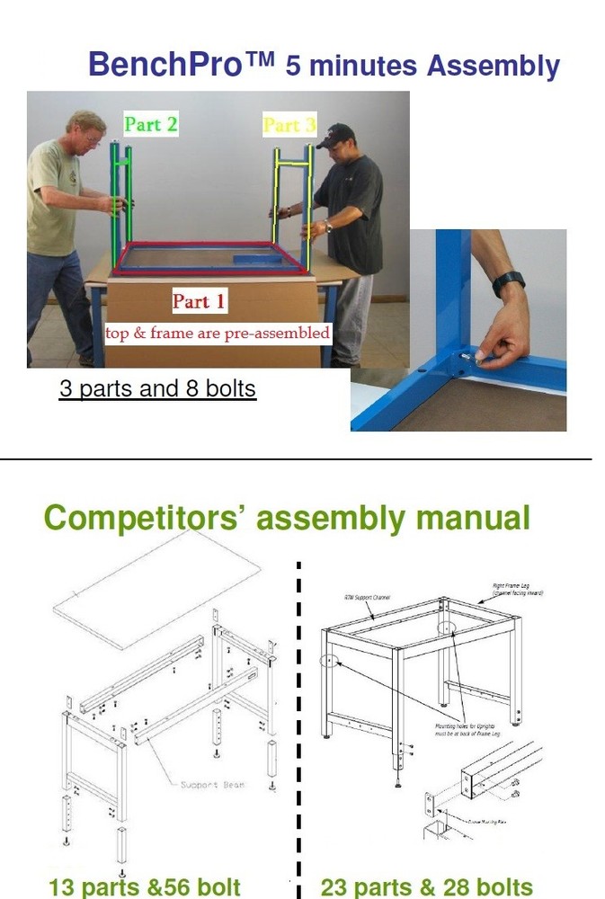 BenchPro H Solid Maple 36"D x 72"W Production Table Industrial Workbenches