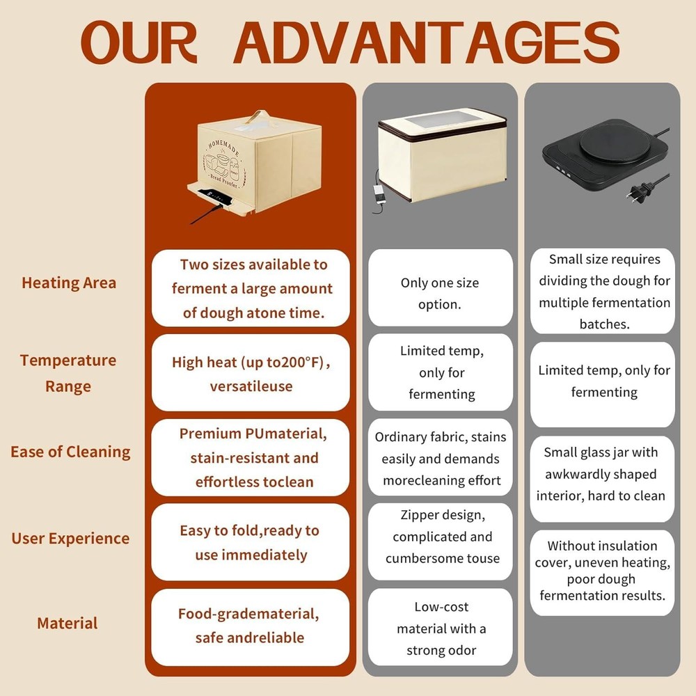 Bread Proofing Box 85-200°F Precise Temp Control W/ Timer Sourdough Warming Mat