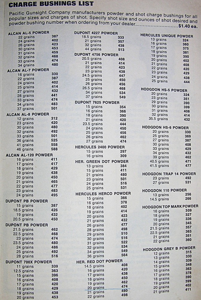 Pacific / Hornady Powder Bushing #576