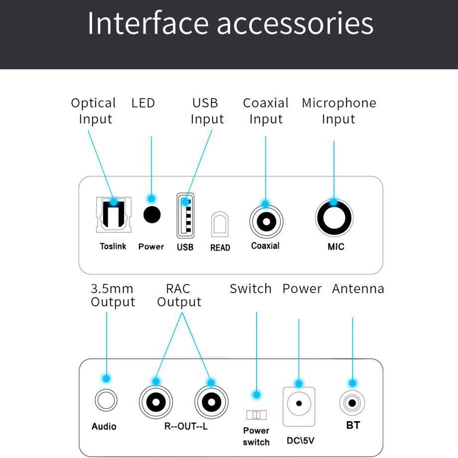 Audio adapter DAC Decoder With Bluetooth 5.0 Receiver Amplifier U-disk Player