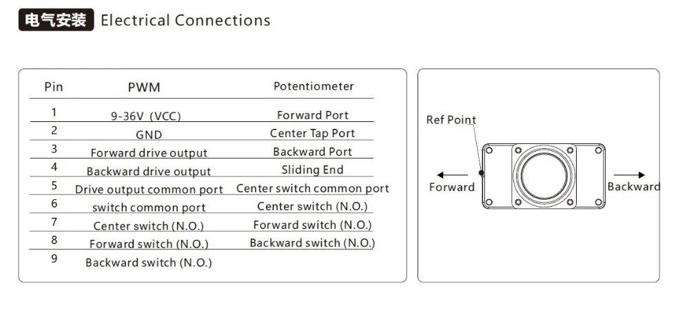 Hand Grip Single-Axis Electrical Joystick Controller for Aerial Work Platform
