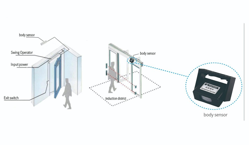 Olide Touchless Sensor Open Automatic Swing Door Opener with Passive Infrared
