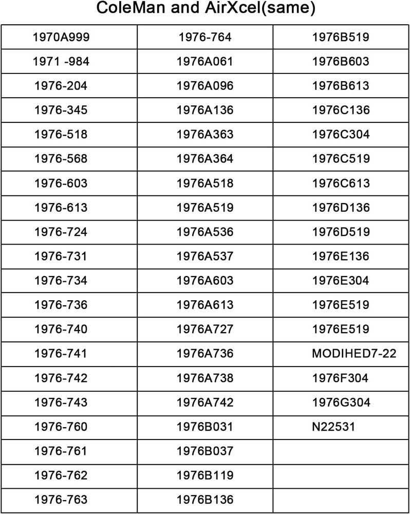 Soft Start for RV Air Conditioner RV AC Soft Start Kit,Easy Start for RV AC