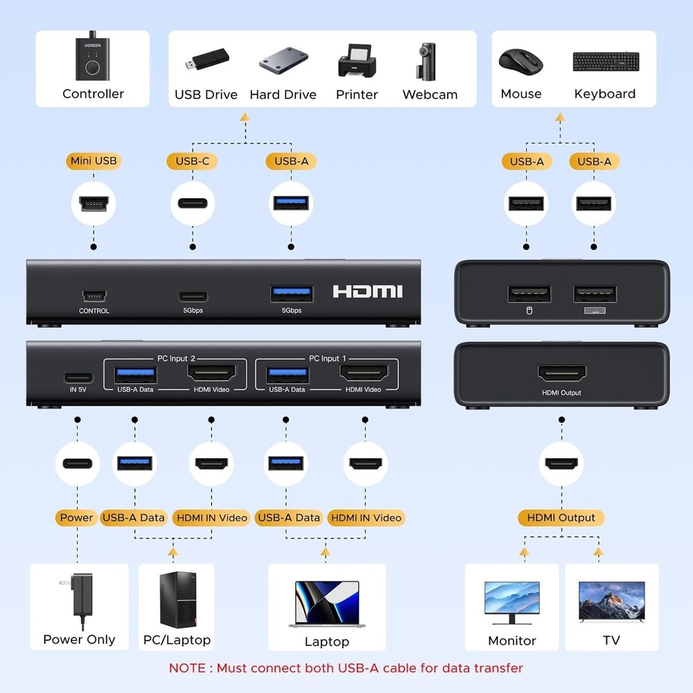User-Friendly KVM Switch for 2 Computers: 4K HDMI & Instant USB Connectivity
