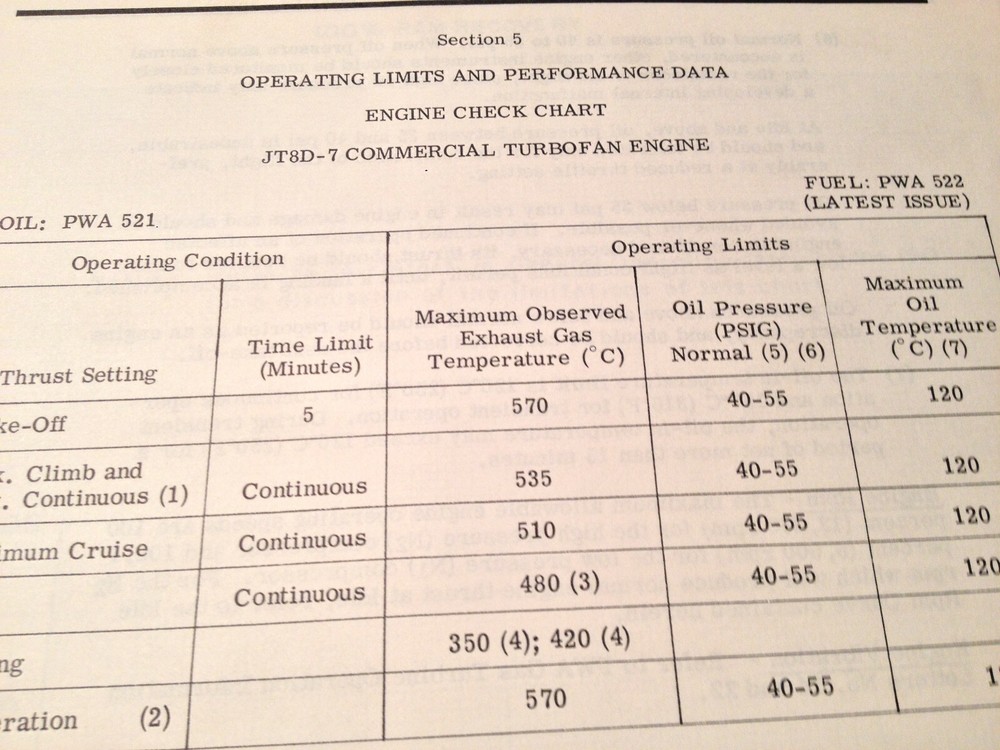 Pratt & Whitney JT8D-7 Turbofan Specific Operation Instructions Manual