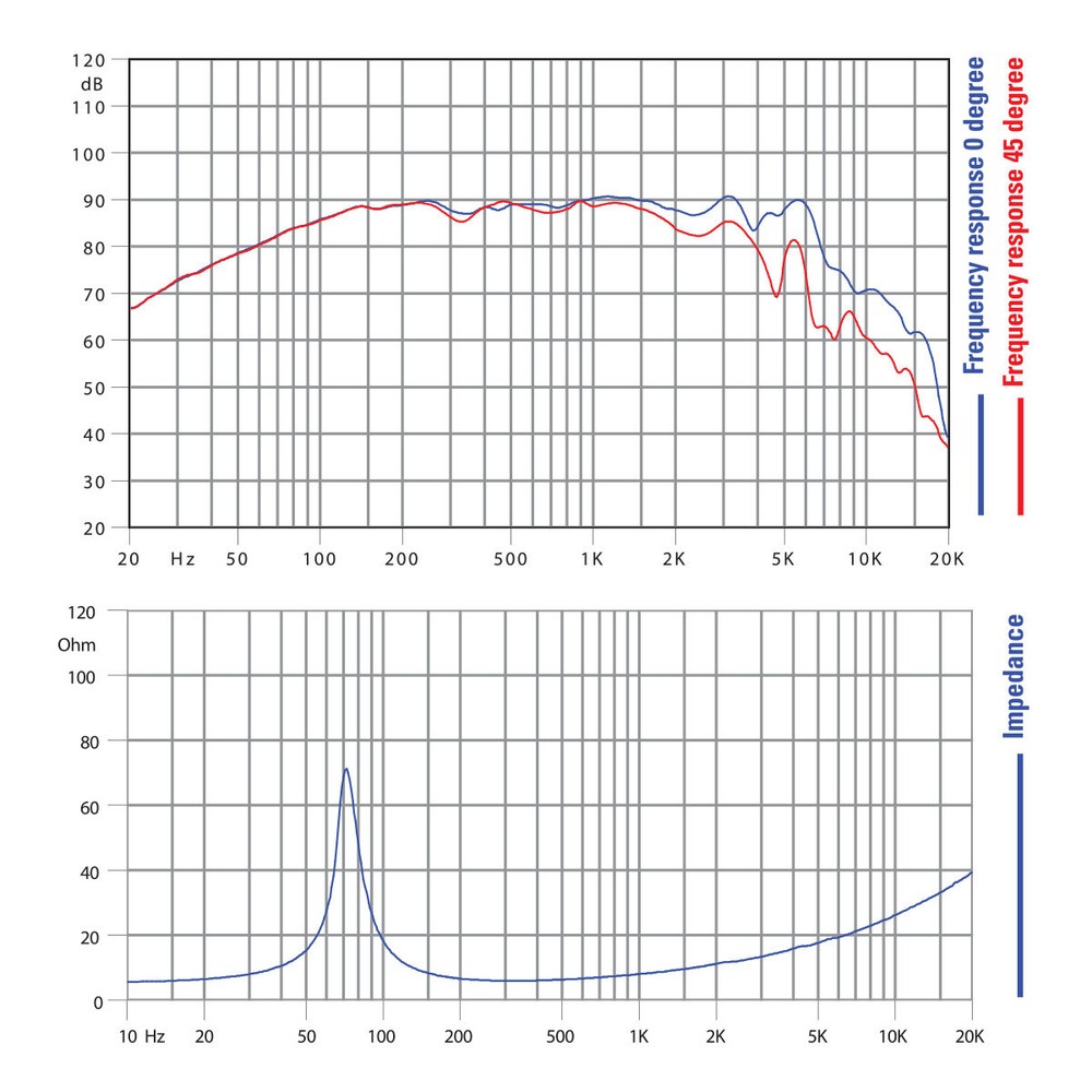 Faital Pro 5FE100 8ohm 5" 160W Woofer Midrange Line Array Replacement Speaker