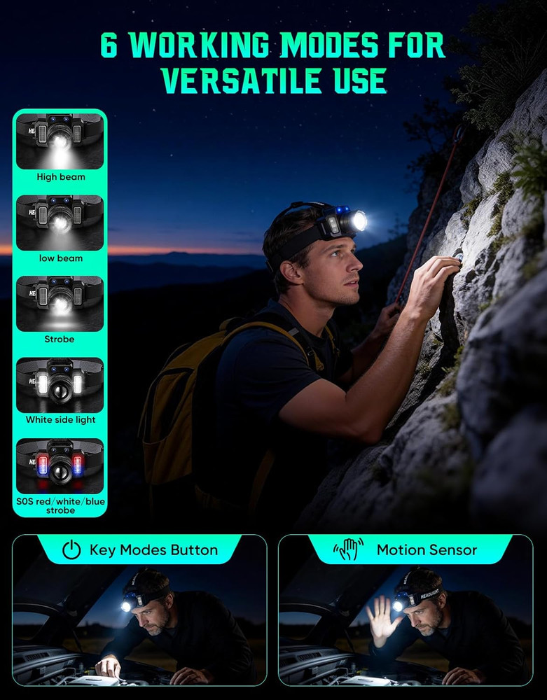 Headlamp Rechargeable 2 Pack, Motion Sensor Headlamp Super Bright LED Flashlight
