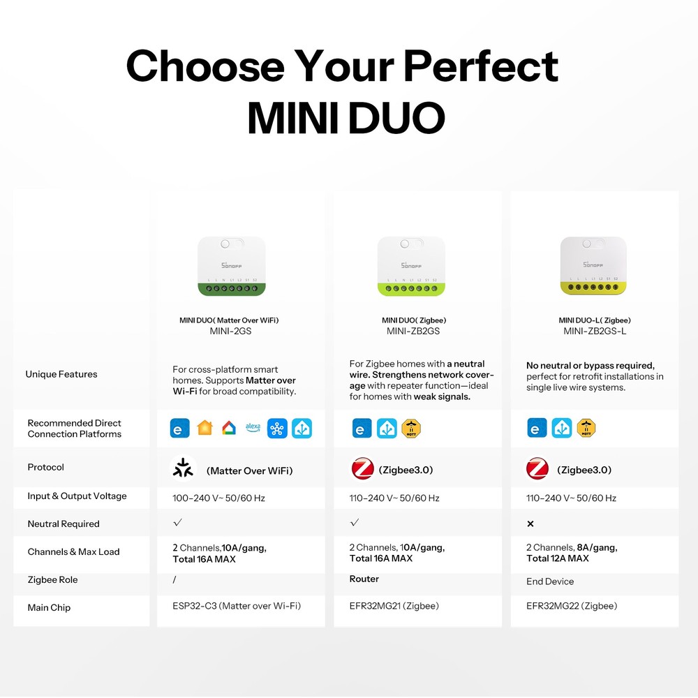 SONOFF Zigbee Smart Light Switch, MINI Dual-Channel Control, No Neutral Required