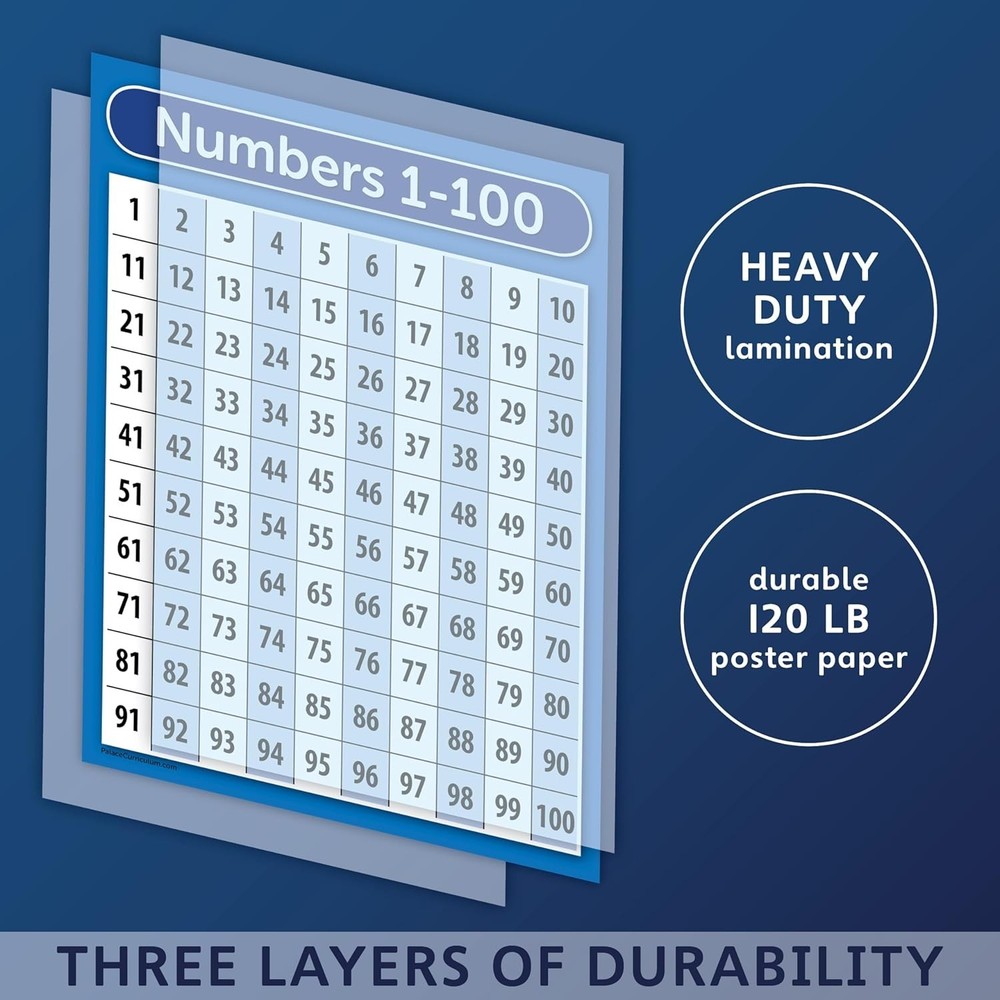 Palace Learning LAMINATED ABC Alphabet & Numbers 1-100 18 x 24,