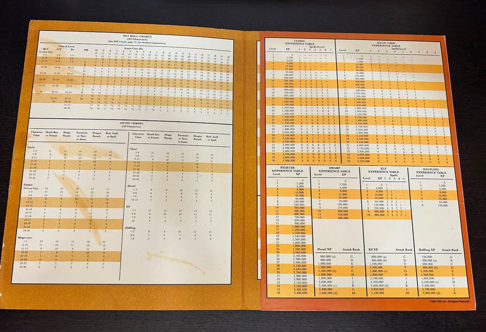 DUNGEONS & DRAGONS Master Player Screen (Spindle 9156) -- TSR 1985