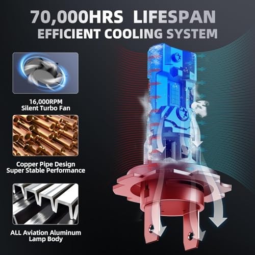 Light Bulbs,Super Bright 6500K Cool White, Direct Replacement for Halogen H7